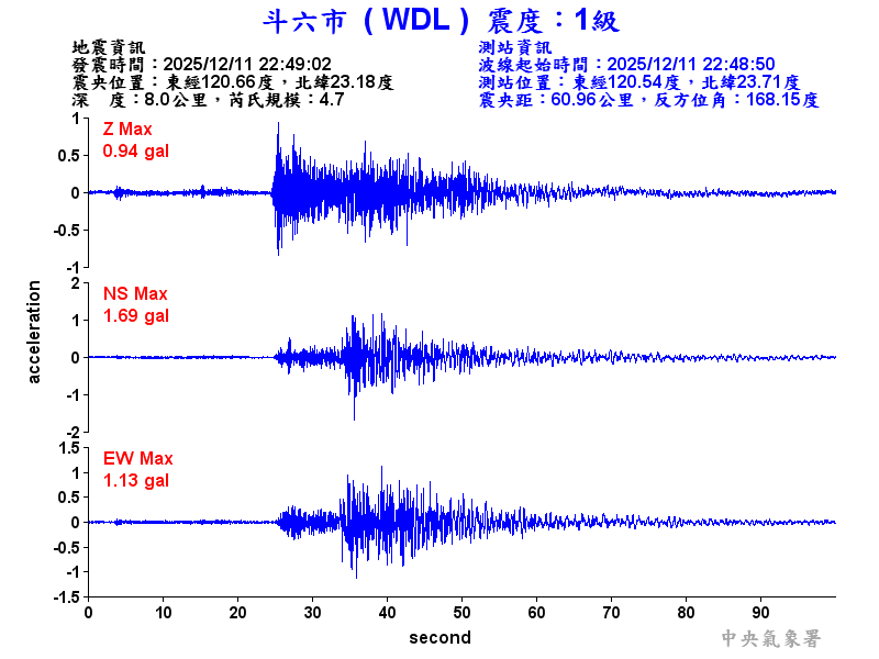 斗六市 1級震波圖