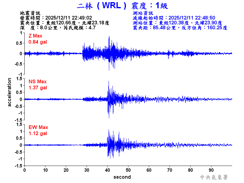 二林  1級震波圖