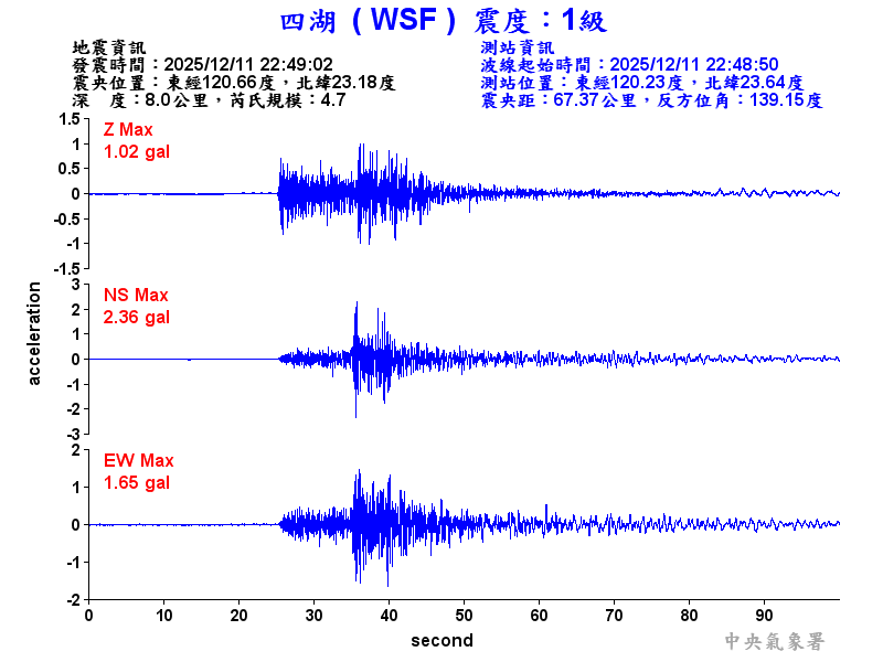 四湖  1級震波圖