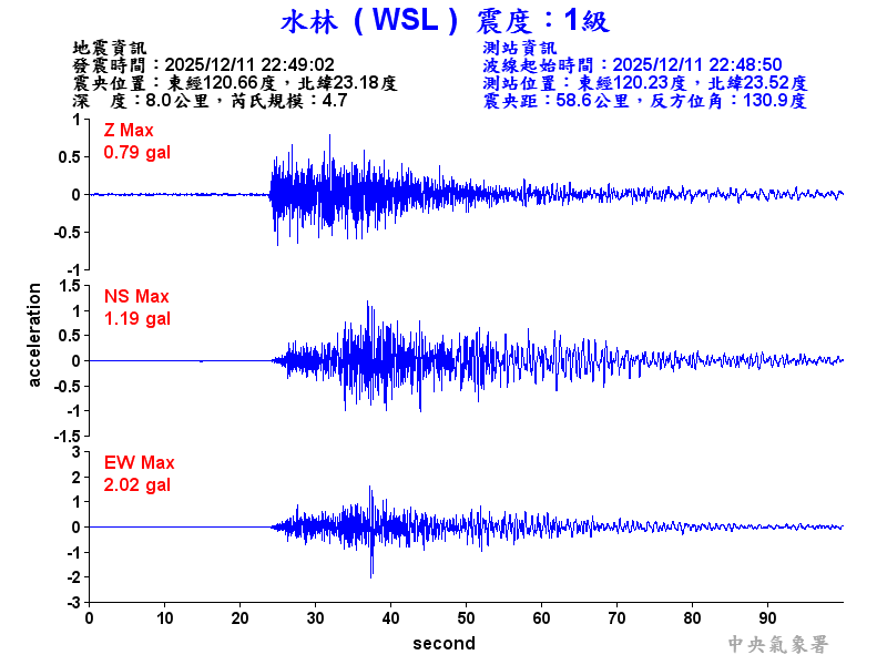 水林  1級震波圖