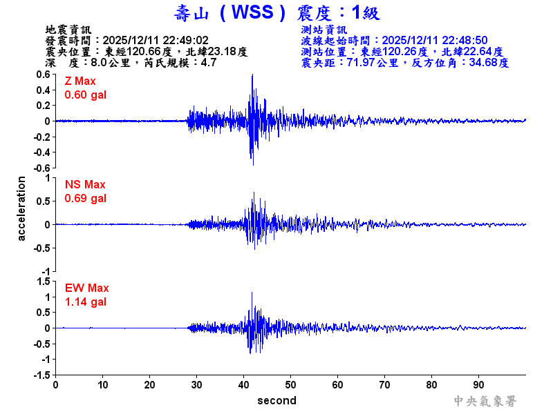 壽山  1級震波圖