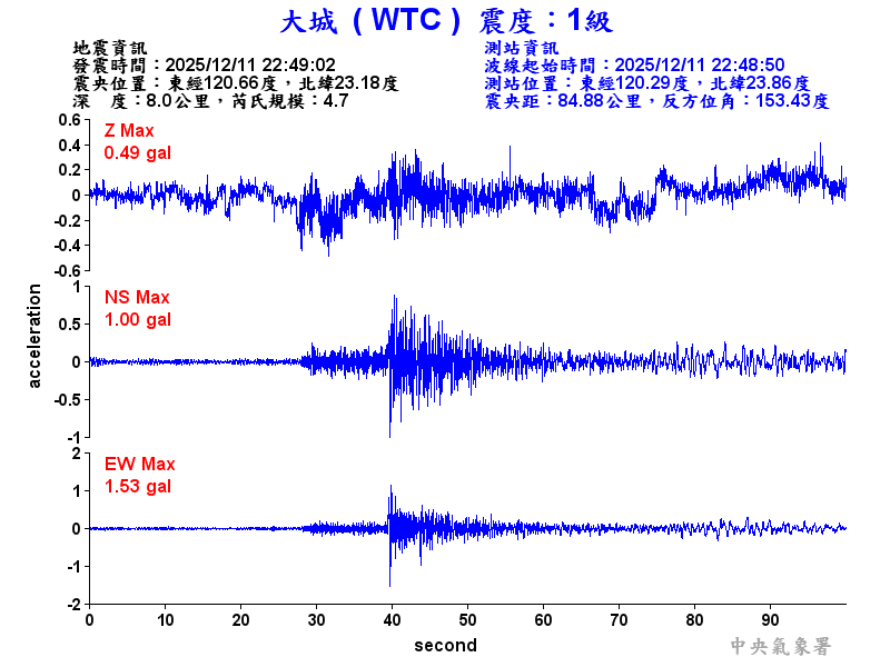 大城  1級震波圖