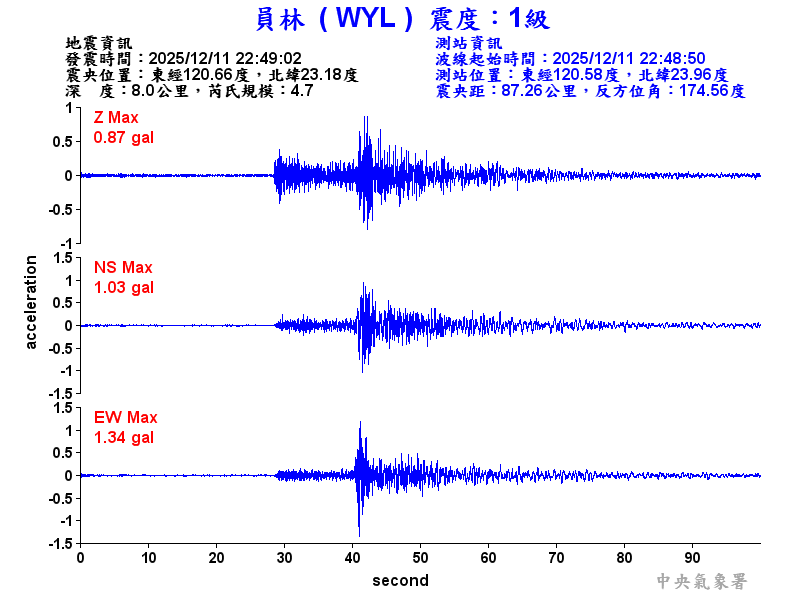 員林  1級震波圖