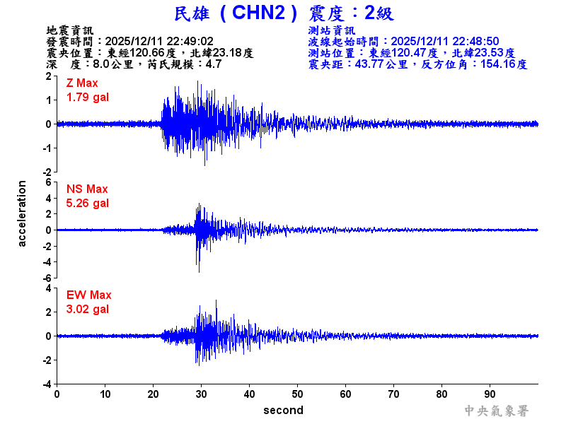 民雄  2級震波圖