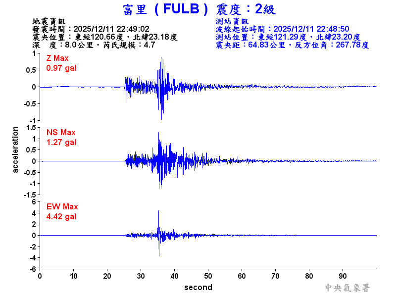 富里  2級震波圖