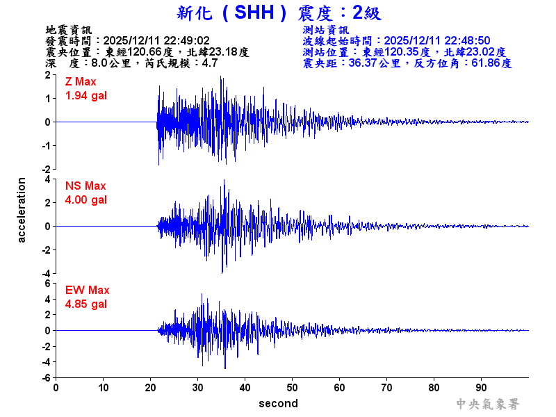 新化  2級震波圖
