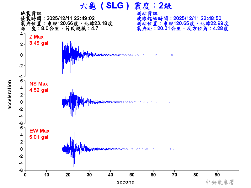 六龜  2級震波圖