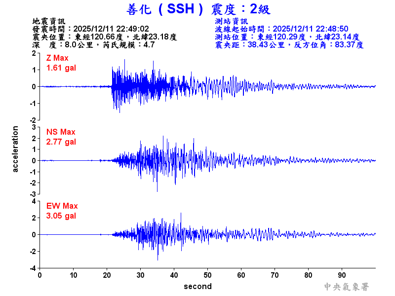 善化  2級震波圖