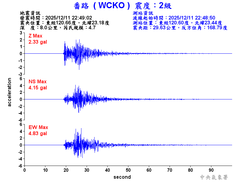 番路  2級震波圖