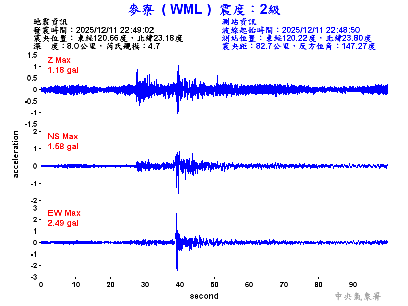 麥寮  2級震波圖