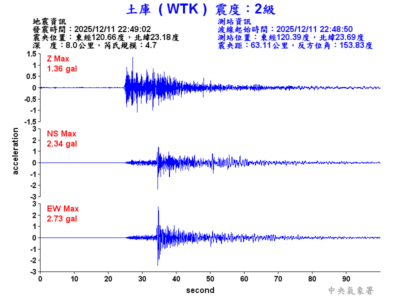 土庫  2級震波圖