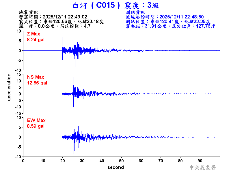 白河  3級震波圖