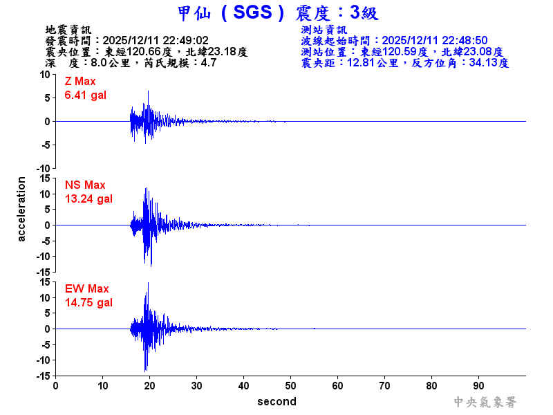 甲仙  3級震波圖
