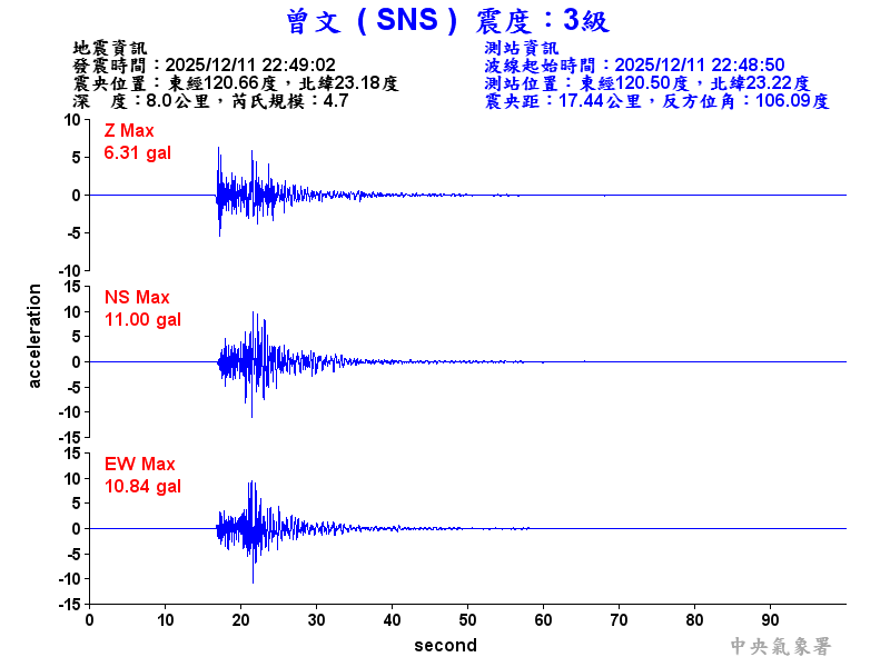 曾文  3級震波圖