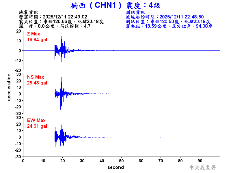 楠西  4級震波圖