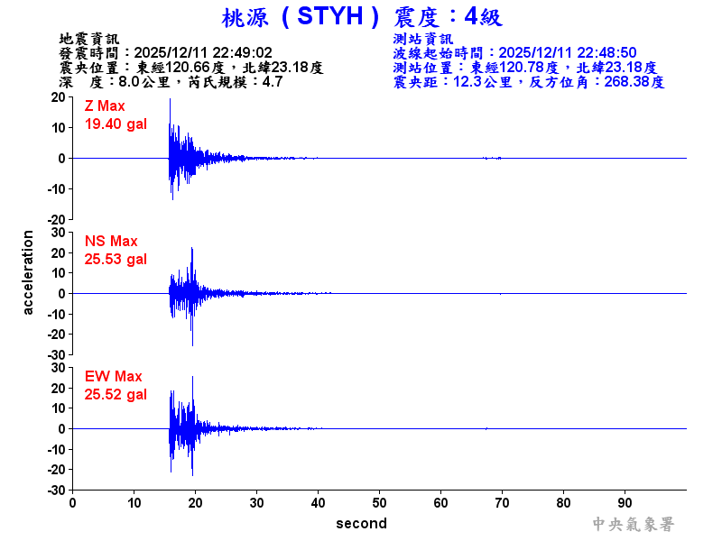 桃源  4級震波圖
