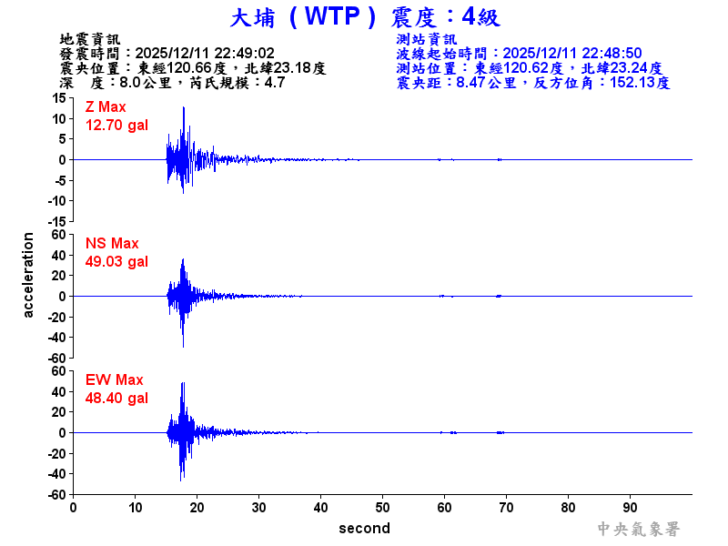 大埔  4級震波圖