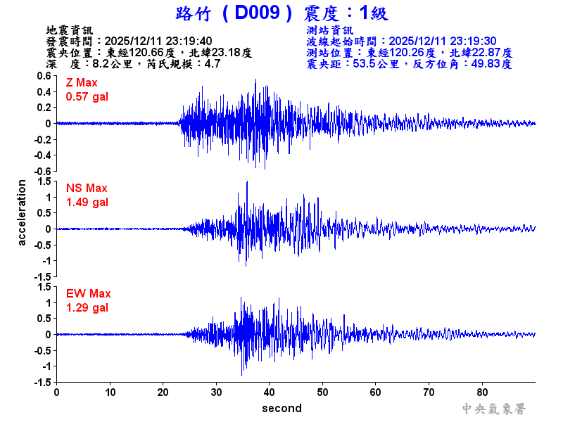 路竹  1級震波圖