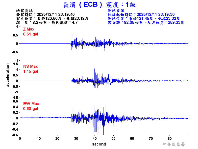 長濱  1級震波圖