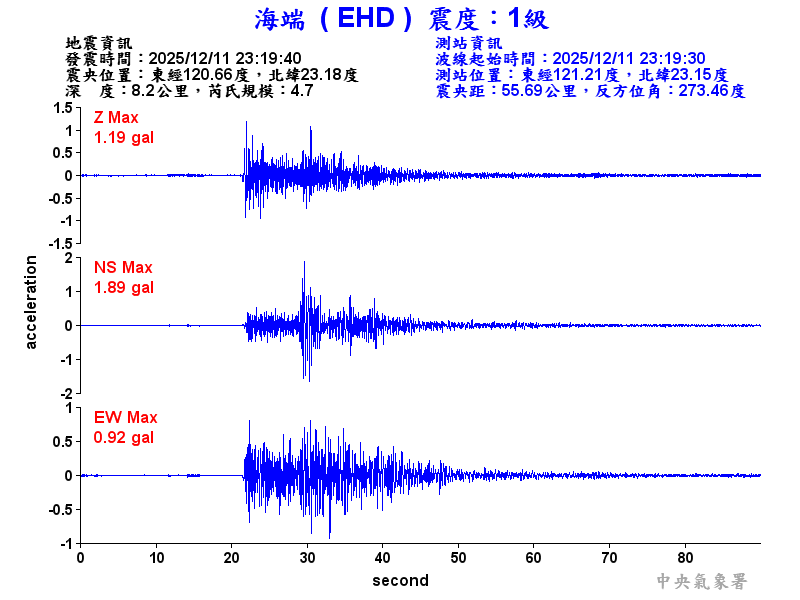 海端  1級震波圖