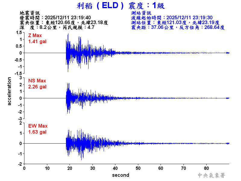 利稻  1級震波圖