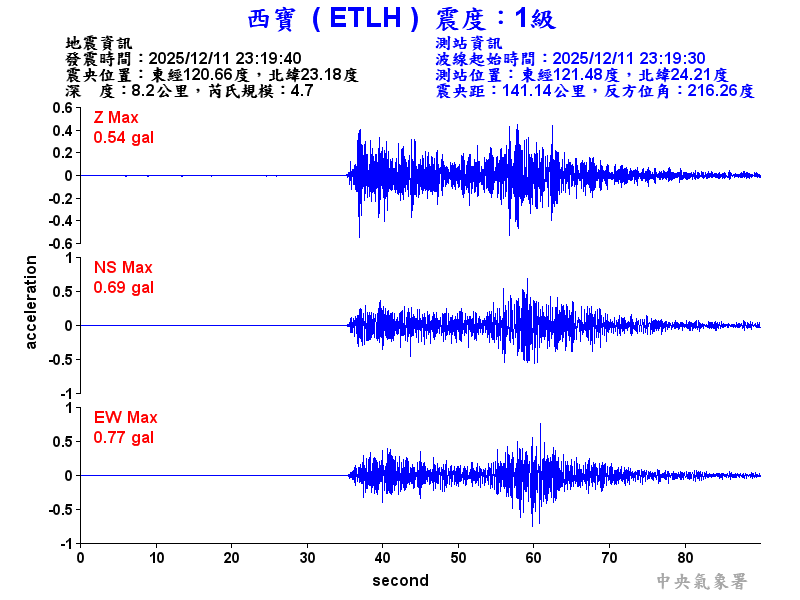 西寶  1級震波圖