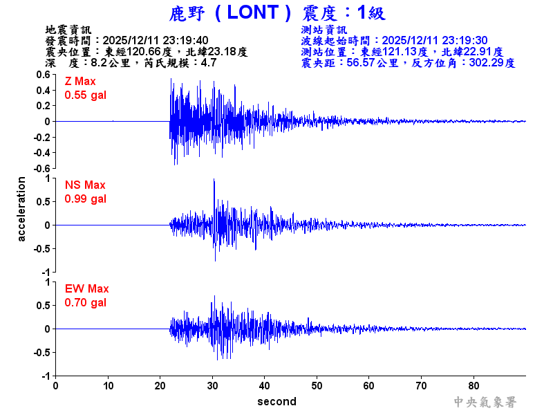 鹿野  1級震波圖