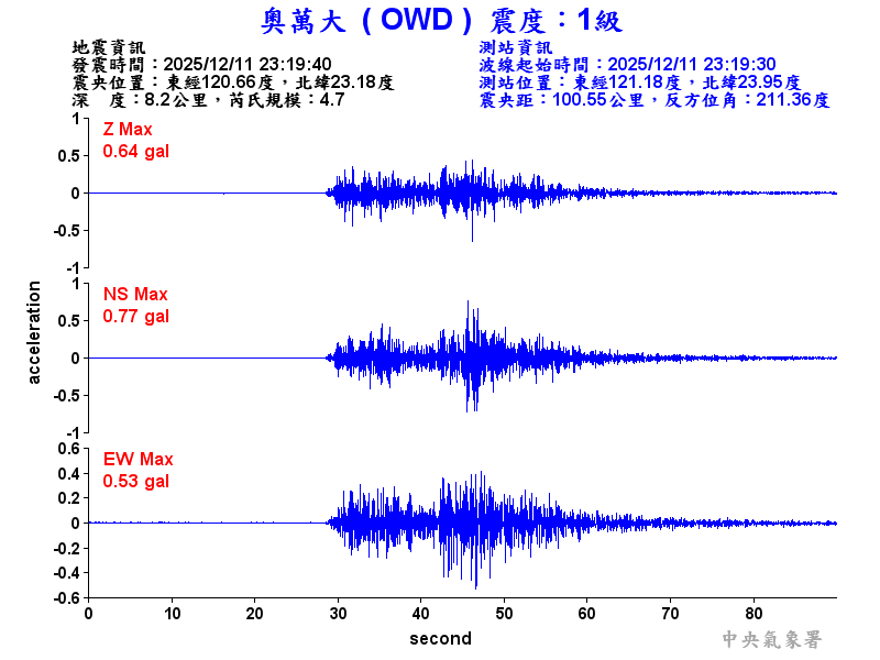 奧萬大 1級震波圖