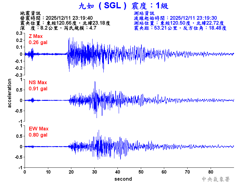 九如  1級震波圖