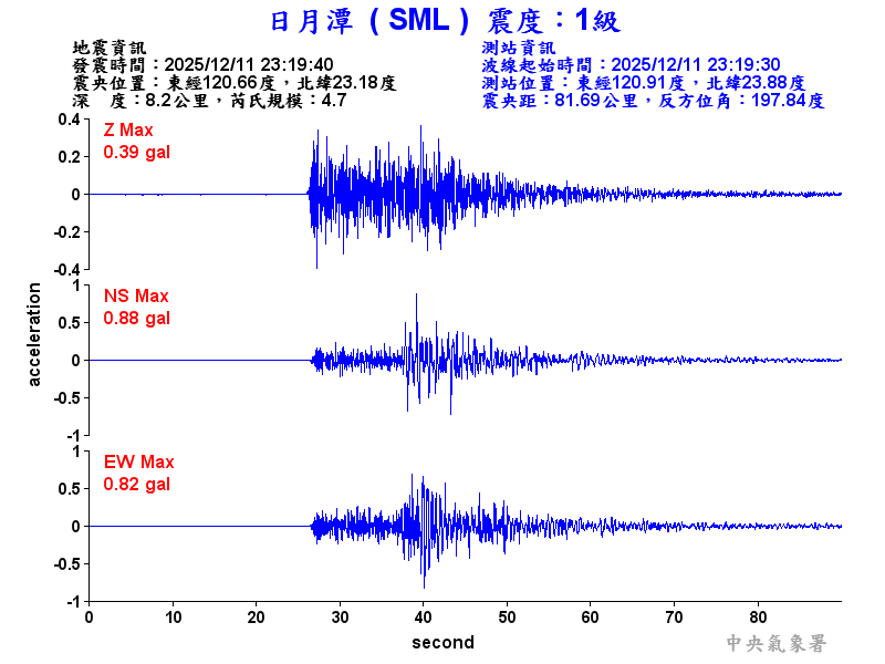 日月潭 1級震波圖