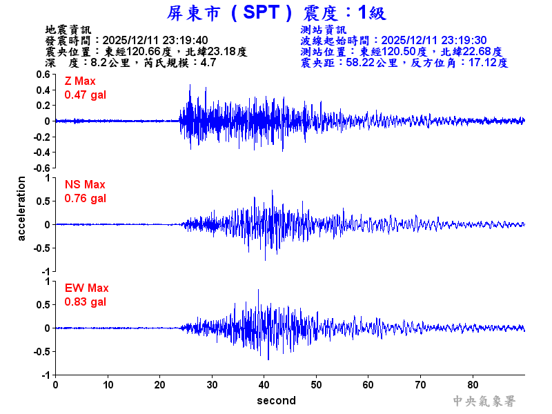 屏東市 1級震波圖