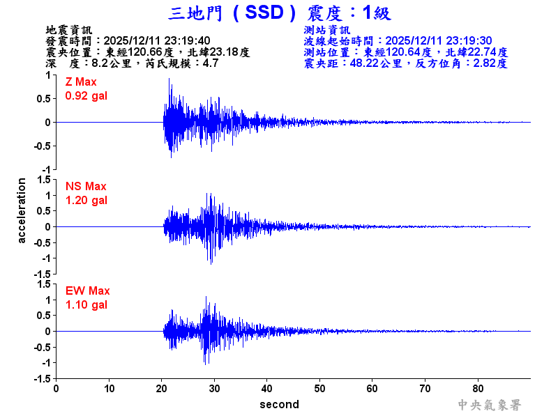 三地門 1級震波圖