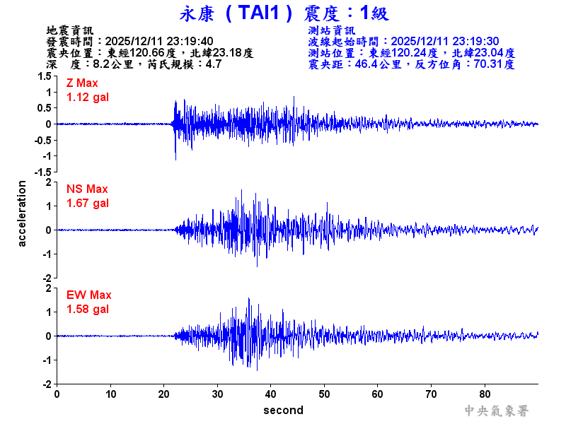 永康  1級震波圖