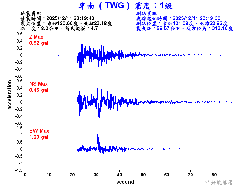 卑南  1級震波圖