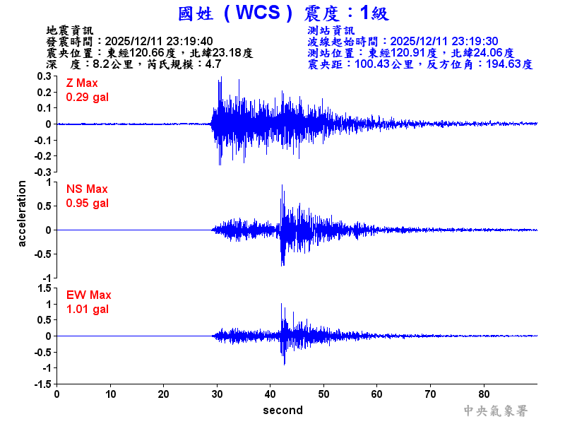國姓  1級震波圖