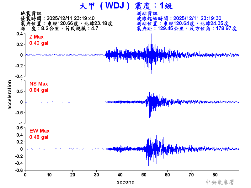 大甲  1級震波圖
