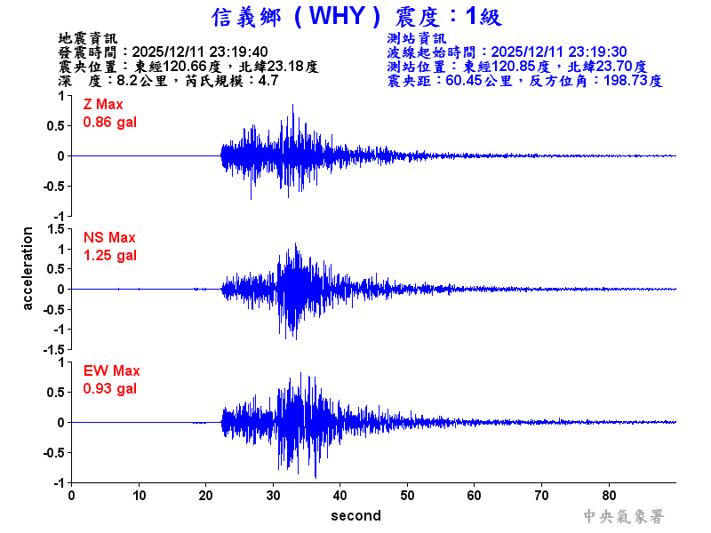信義鄉 1級震波圖