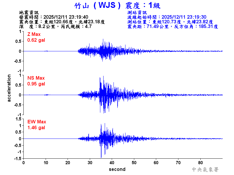竹山  1級震波圖