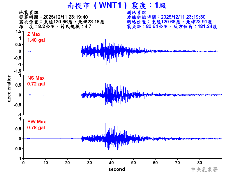 南投市 1級震波圖