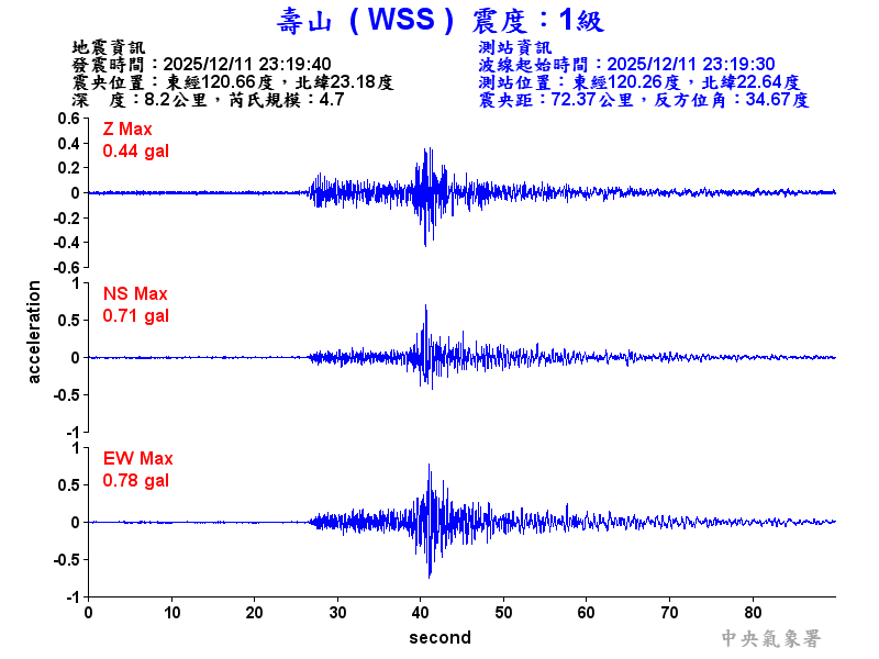 壽山  1級震波圖