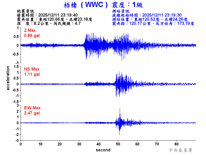 梧棲  1級震波圖