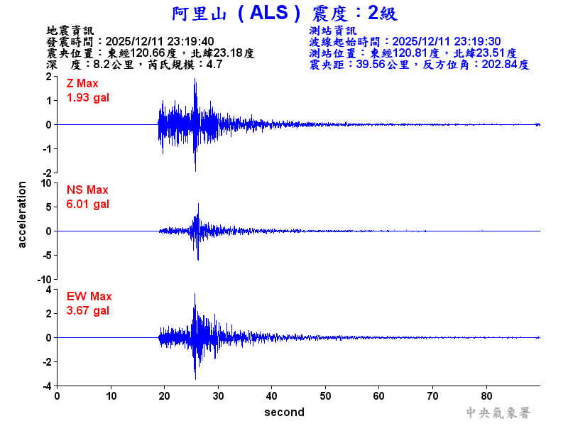 阿里山 2級震波圖