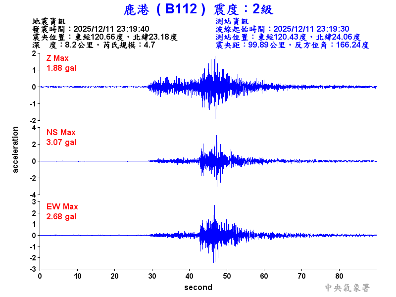 鹿港  2級震波圖