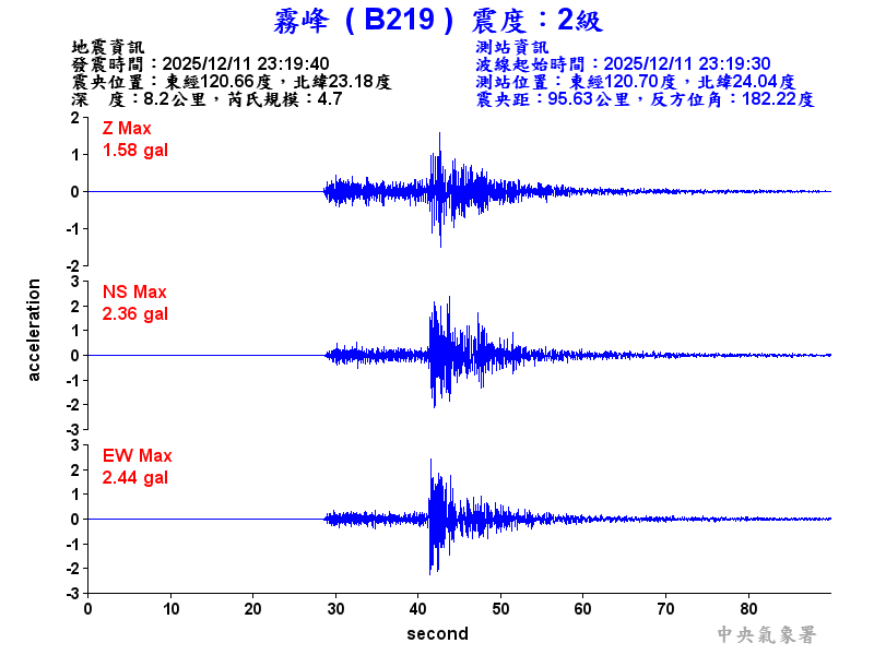 霧峰  2級震波圖