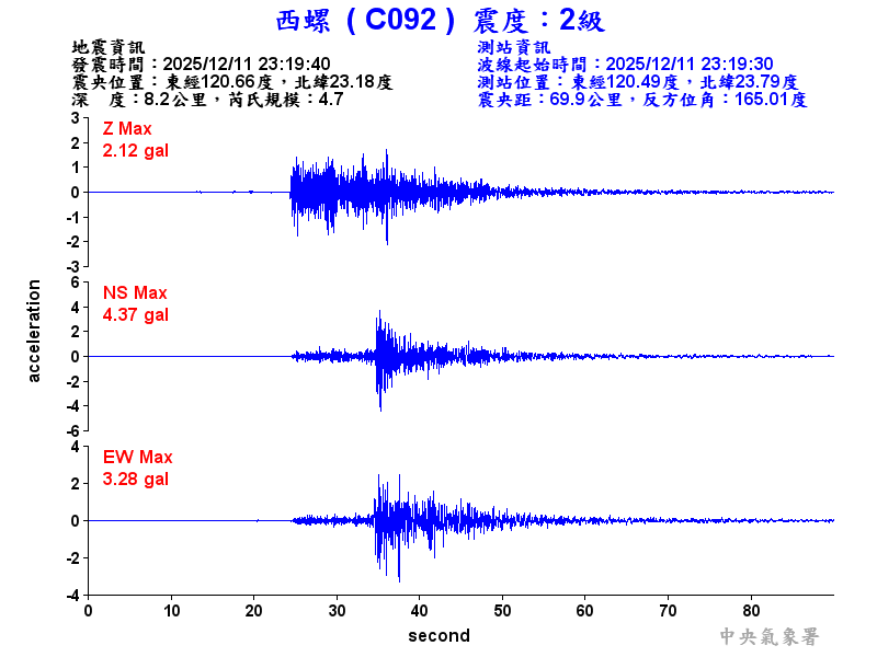 西螺  2級震波圖