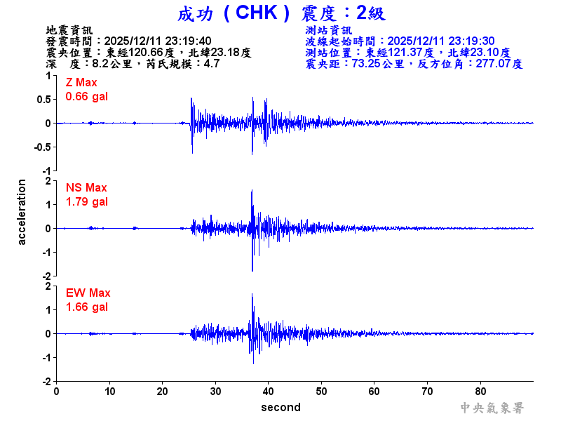 成功  2級震波圖