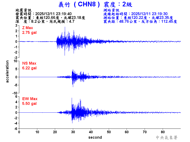義竹  2級震波圖