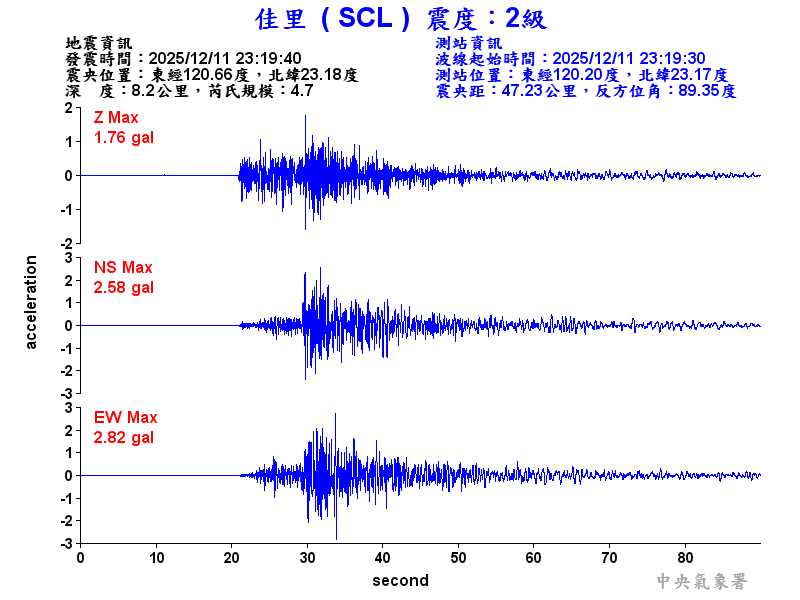 佳里  2級震波圖