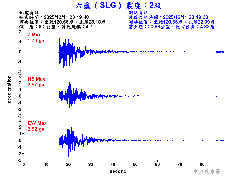 六龜  2級震波圖