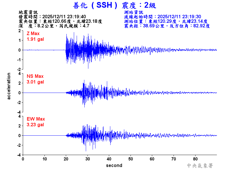 善化  2級震波圖